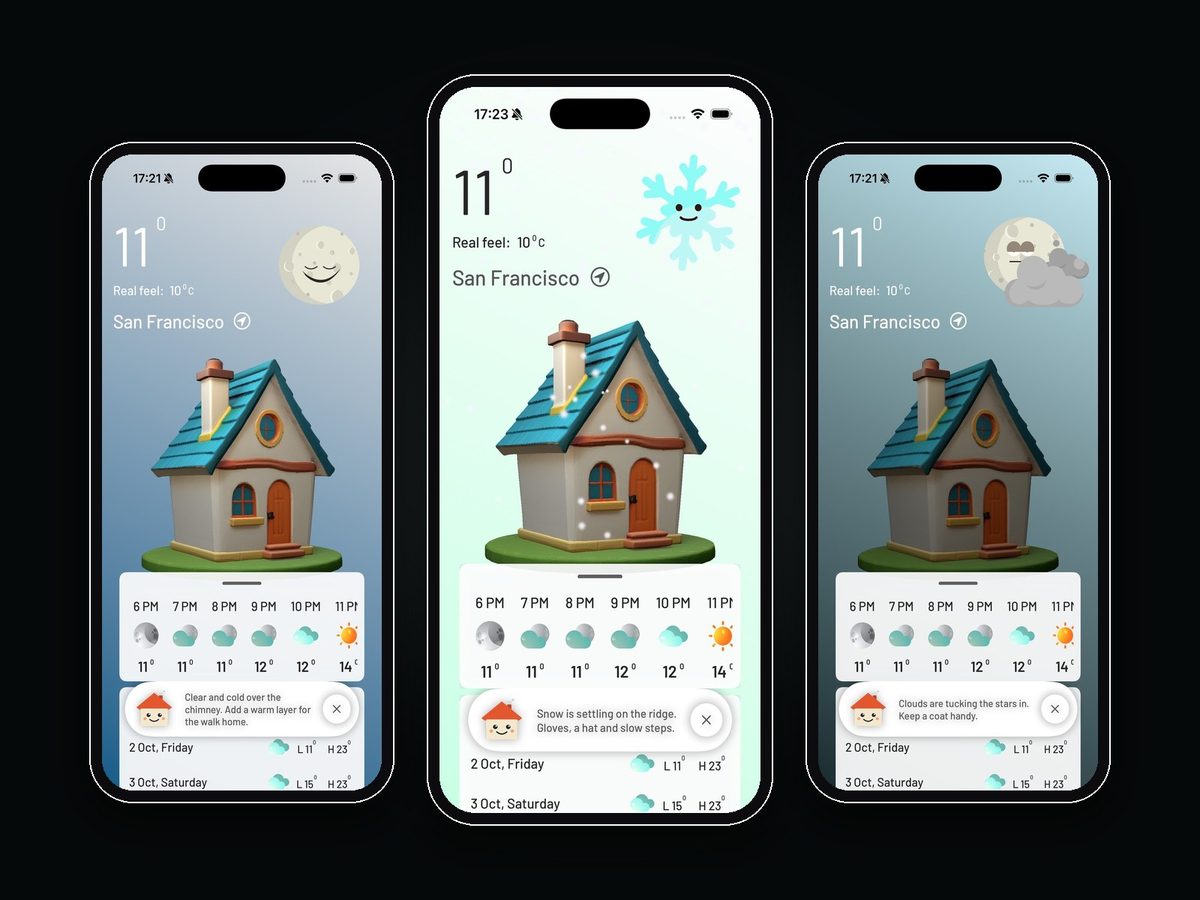 Gablecast, Weather forecast